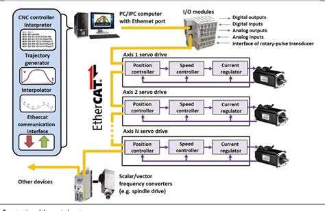 cnc machine control system|pc based cnc control system.